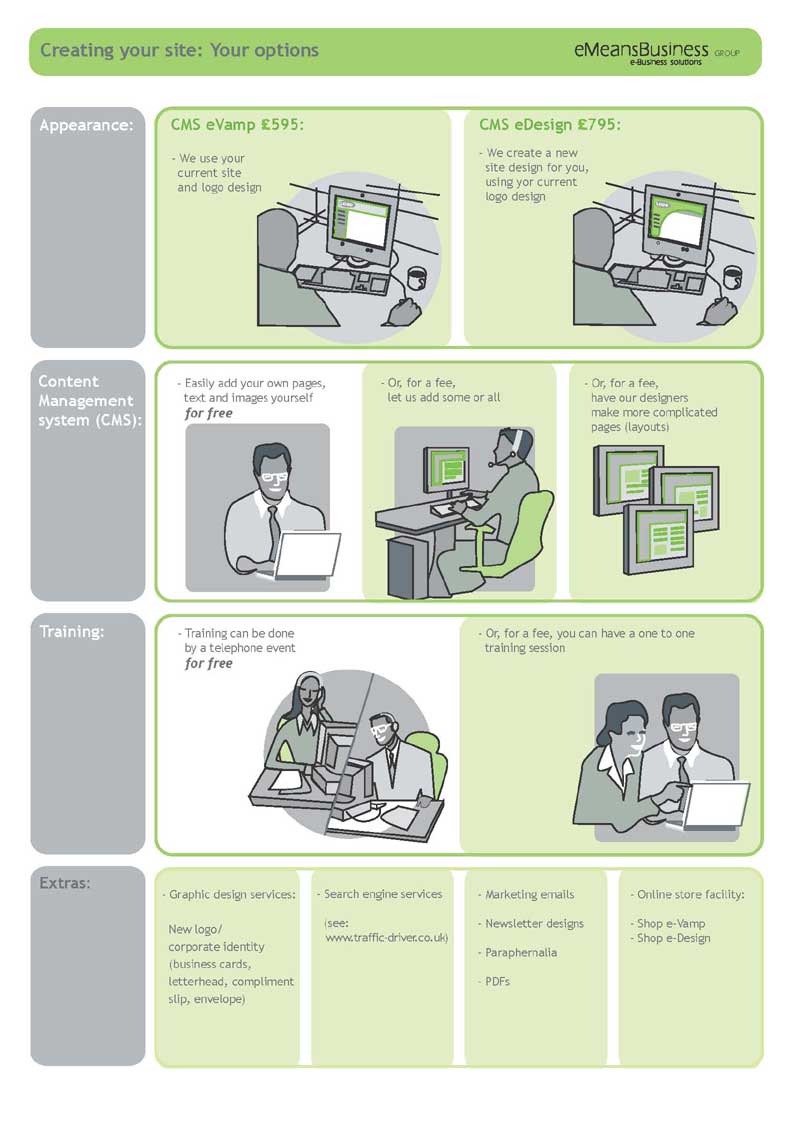 CMS : Your options 