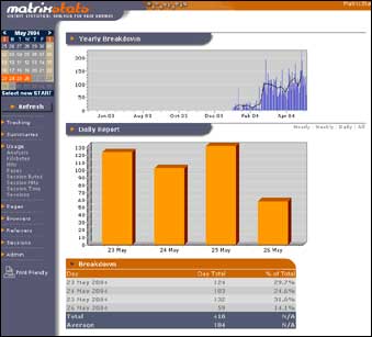 Comprehensive Graphical Stats