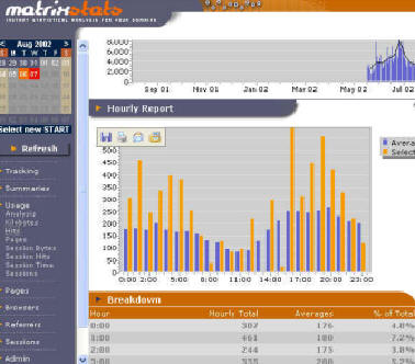 Comprehensive Graphical Stats