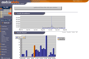 Comprehensive Graphical Stats